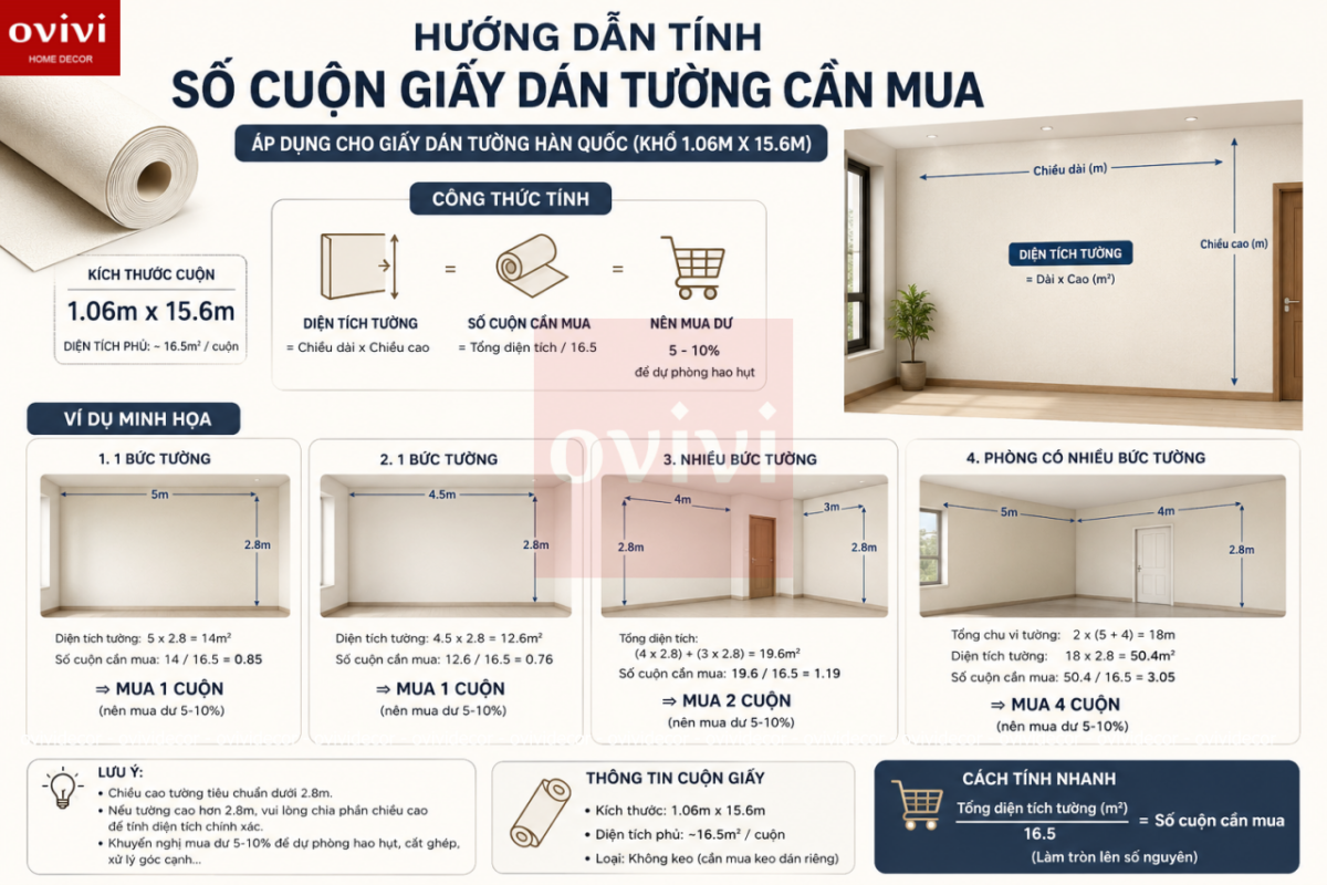 Hướng dẫn tính số cuộn giấy dán tường hàn quốc cần mua