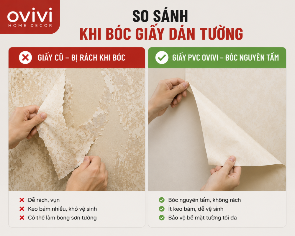 so sánh khi bóc giấy dán tường