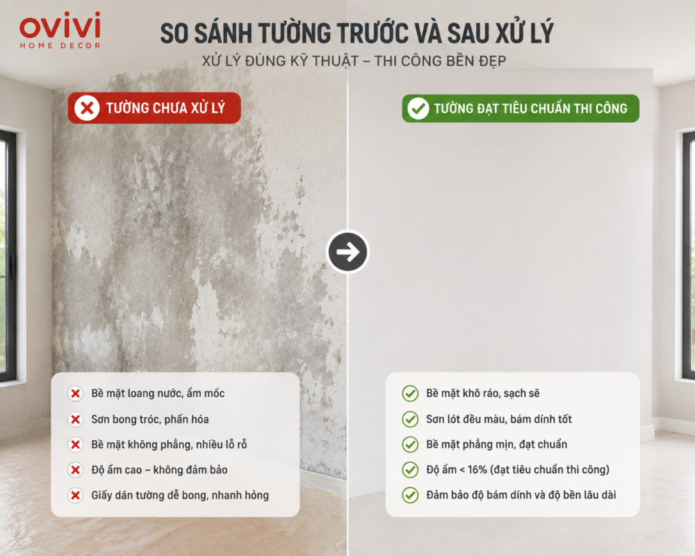 so sánh tường trước và sau khi xử lý